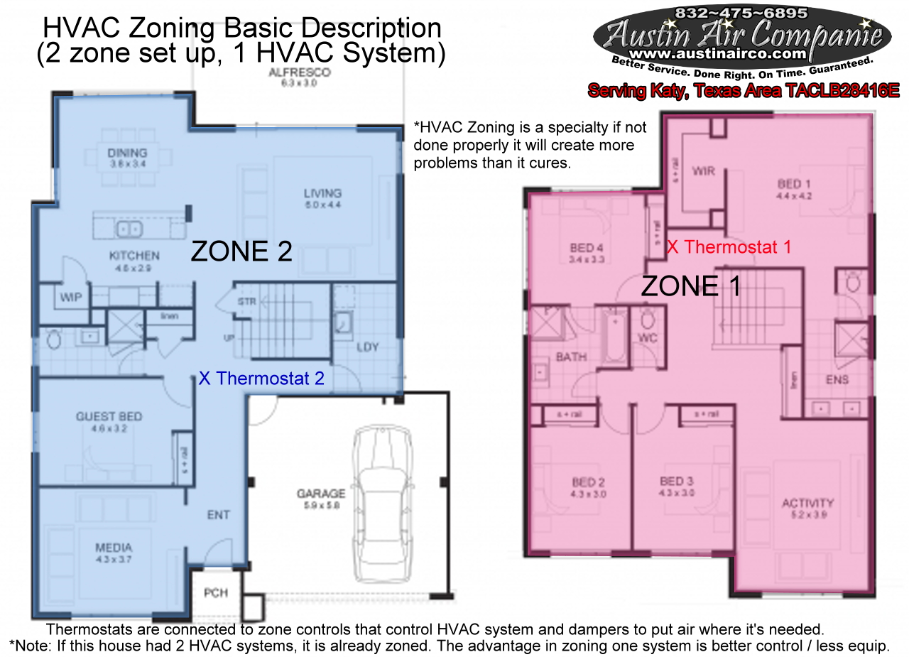 HVAC 2 zone system set up