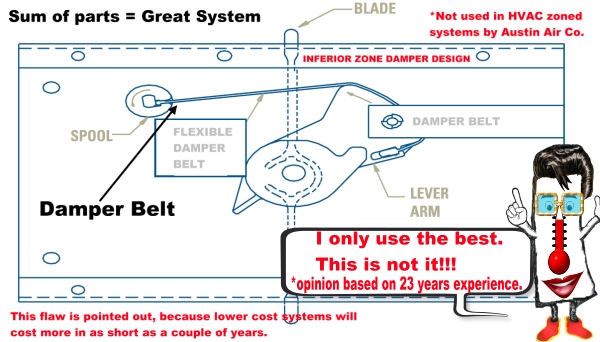 poor damper design