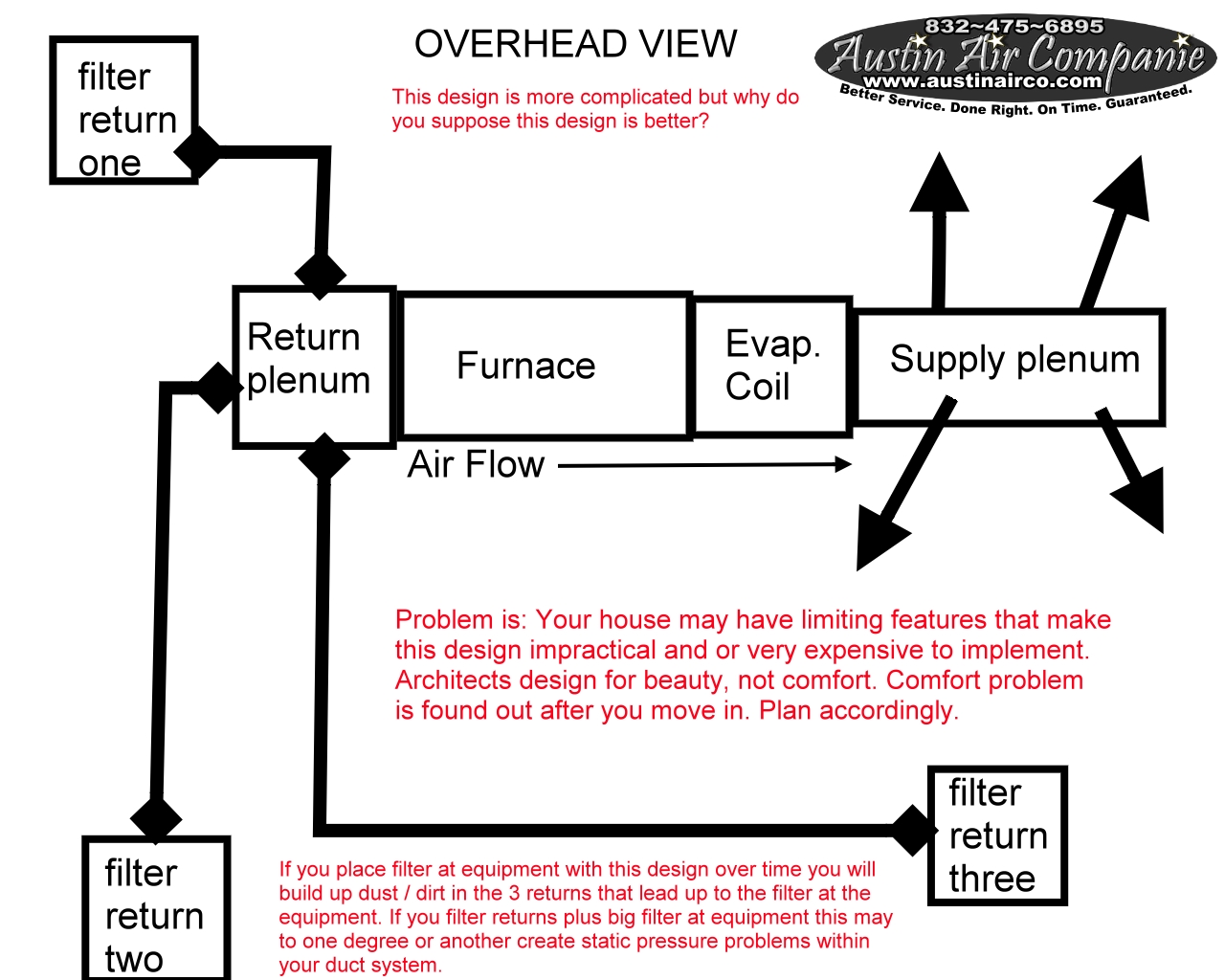 Complicated HVAC Duct Design