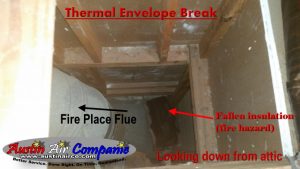 Thermal Envelope Break